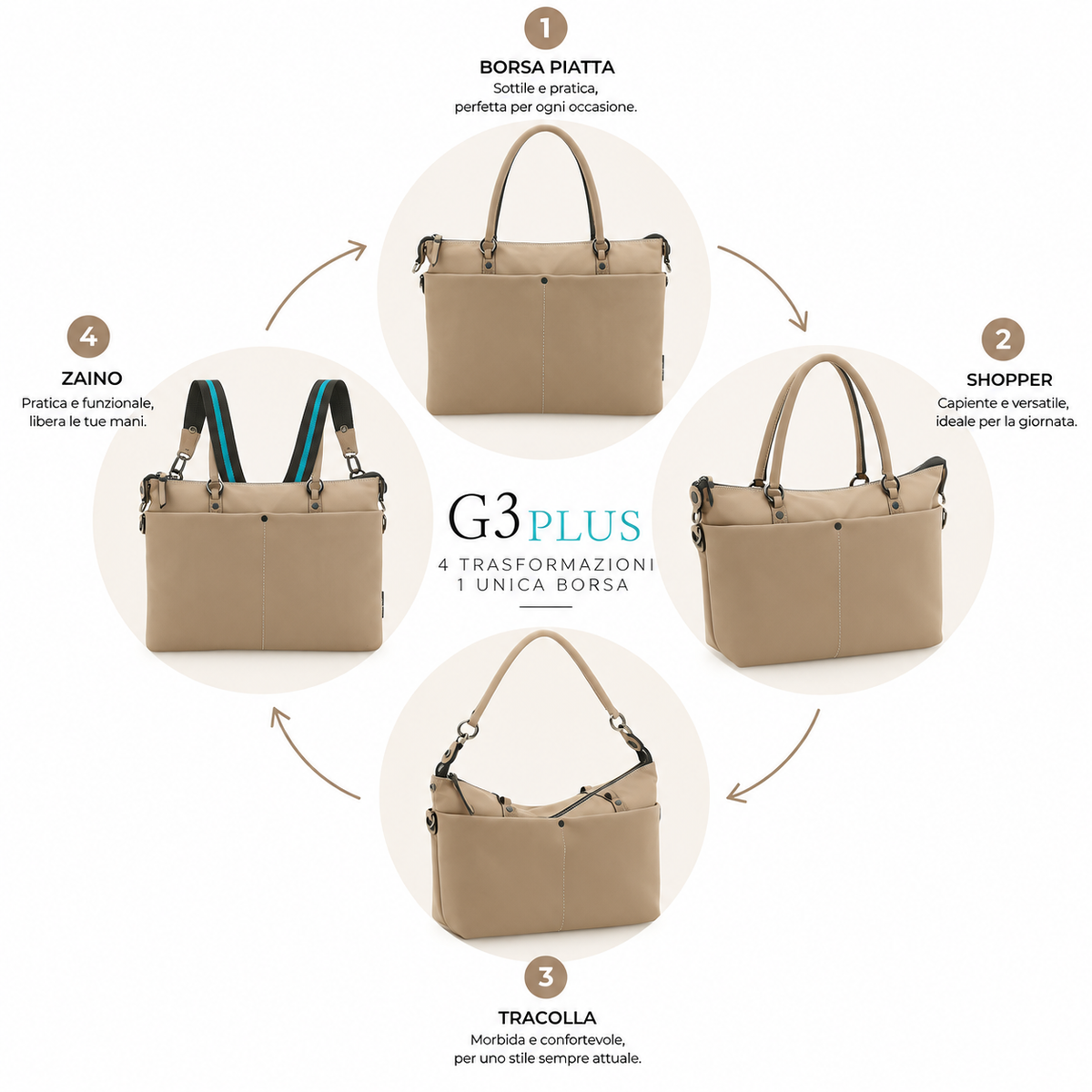 Borsa Gabs G3 PLUS Taglia M MULTITASKING in vera pelle e vela
